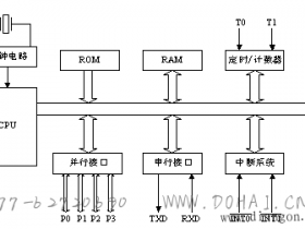 80C51单片机的基本结构