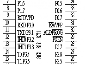 80C51单片机的引脚功能