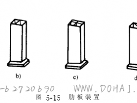 数控机床机械结构要求