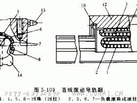 数控加工中心的刀具系统