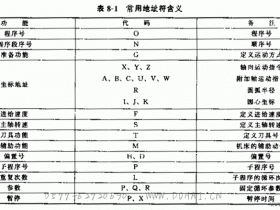 数控机床程序结构与格式