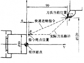 数控车床的坐标系和运动方向