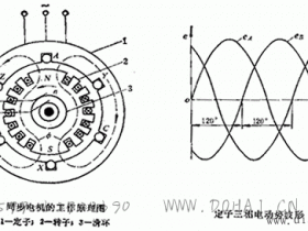 同步发电机的基本工作原理