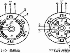同步电机基本结构