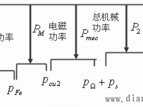 感应电动机的功率方程和转矩方程