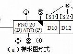 PLC功能指令的基本格式与数据结构