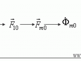三相感应电动机的磁动势和磁场