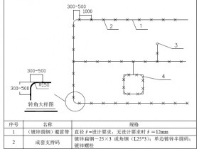 避雷带安装及伸缩补偿工艺标准