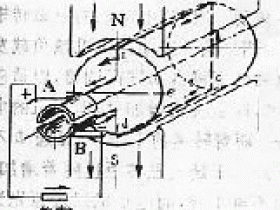 直流电机的基本工作原理