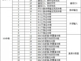 西门子S7-200PLC由I0.1的上升沿产生的中断事件的初始化程序