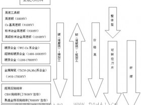 立铣刀的特点与选用