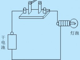 什么是电路?电路的作用