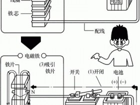 接触器的结构与构造