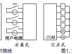 PLC开发应用的常见问题