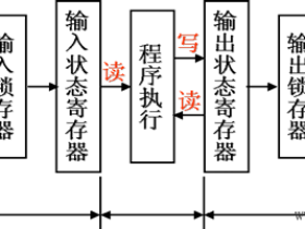 可编程控制器PLC的工作原理