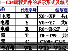 PLC的主要技术性能