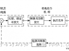 机电控制系统的基本组成结构