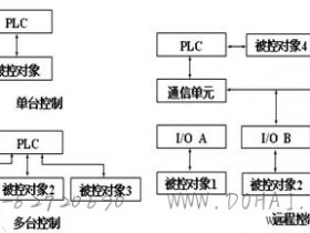 PLC系统硬件设计方案