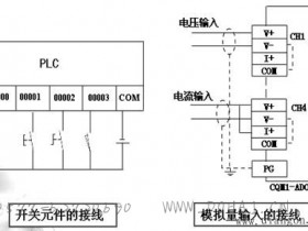 PLC输入/输出电路设计