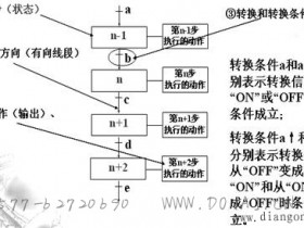 PLC顺序控制基本功能模块及编程