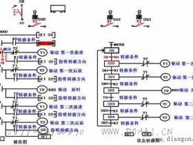三菱PLC状态编程方法