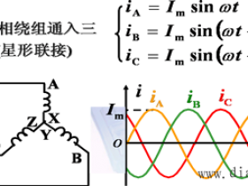 三相异步电动机的转动原理