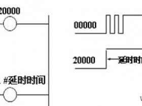 PLC信号处理及程序设计