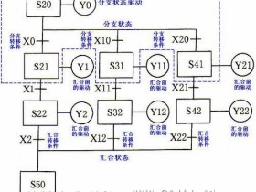 PLC的选择性流程与并行性流程的程序编制