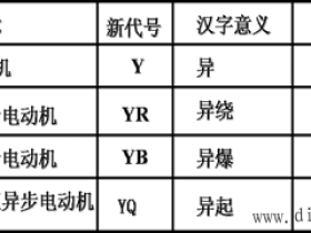 三相异步电动机铭牌数据