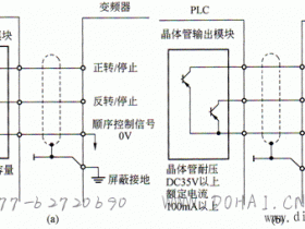PLC与变频器的相连