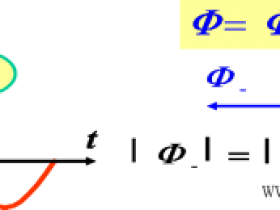 单相异步电动机的工作原理