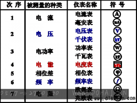 电工测量仪表的分类