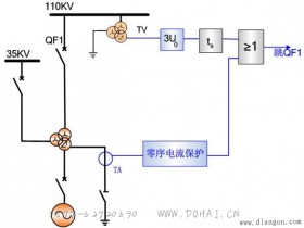 中性点可能接地或不接地运行时变压器的零序电流电压保护