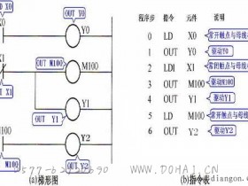 PLC的基本指令