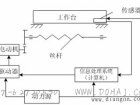机电一体化系统设计简介