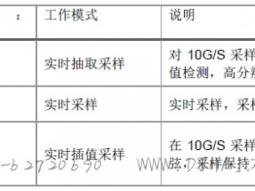 示波器的插值模式