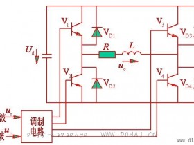 单相SPWM控制原理