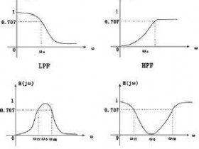 带通滤波器电路及原理图