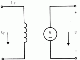 直流电动机的分类及其特性