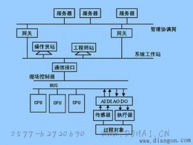 分布式控制系统的主要特点