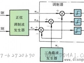 异步电动机变频调速系统