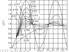 机械结构因素对伺服系统性能的影响
