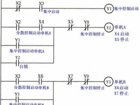 PLC的集中与分散控制梯形图编程实例