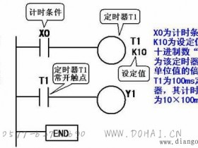 三菱PLC的编程元件定时器T和计数器C