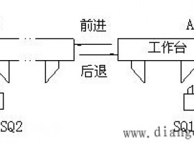 电动机正反转自循环运动控制电路图原理
