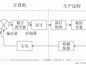 计算机控制系统的组成及特点