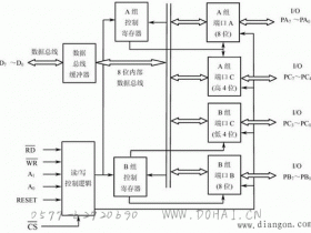 计算机控制系统的接口技术