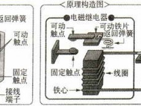 继电器的结构与工作原理