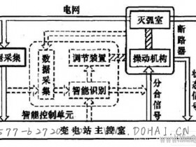 智能断路器工作原理与工作模式