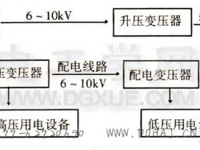 电力变压器的用途和分类